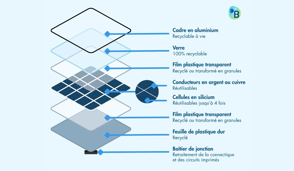 Panneau solaire 1